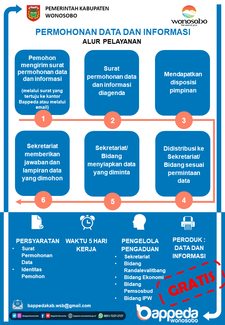 Alur Pelayanan Bappeda Permohonan  Data dan Informasi