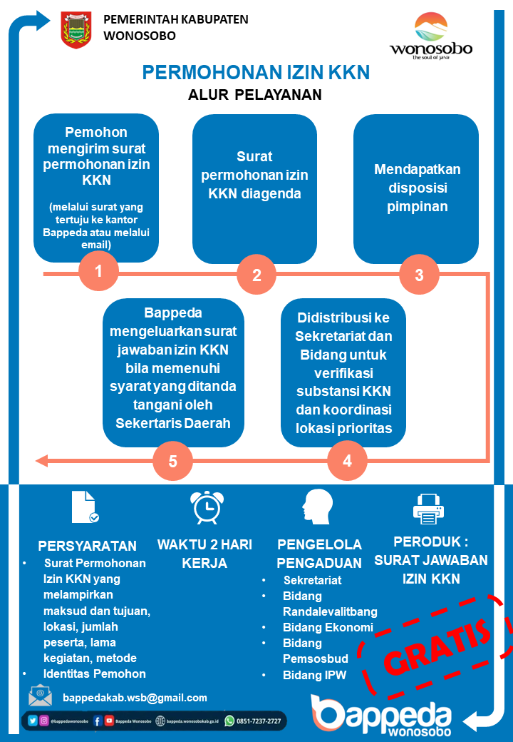 Alur Pelayanan Bappeda  Permohonan Izin KKN