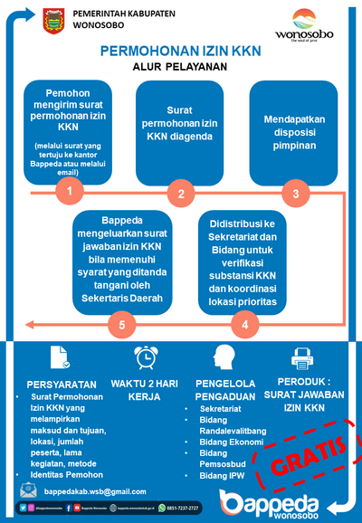 Alur Pelayanan Bappeda  Permohonan Izin KKN