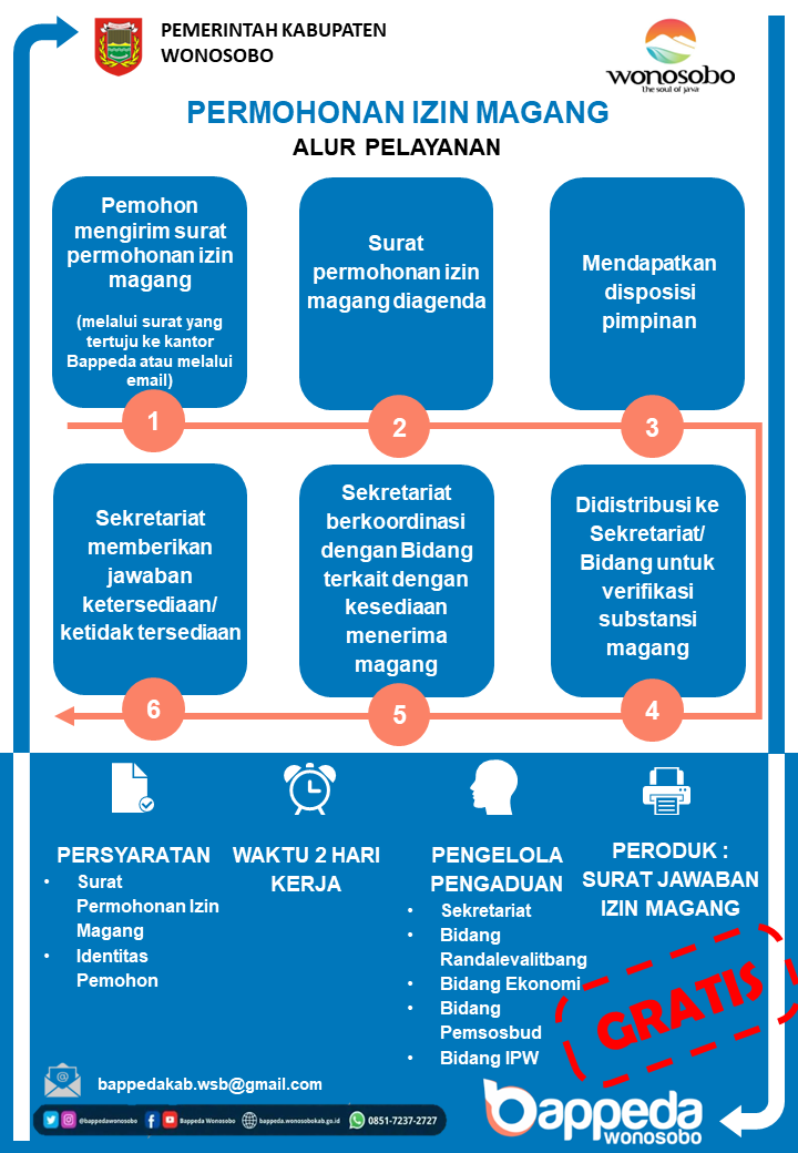 Alur Pelayanan Bappeda  Permohonan Izin Magang