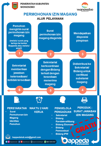 Alur Pelayanan Bappeda  Permohonan Izin Magang