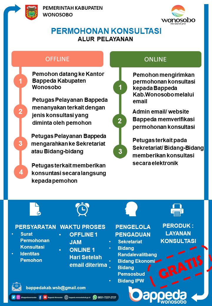 Alur Pelayanan Bappeda Permohonan  Konsultasi