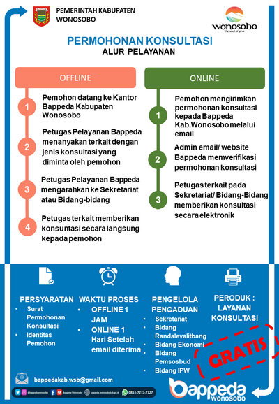 Alur Pelayanan Bappeda Permohonan  Konsultasi