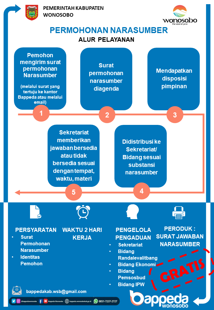 Alur Pelayanan Bappeda  Permohonan Narasumber