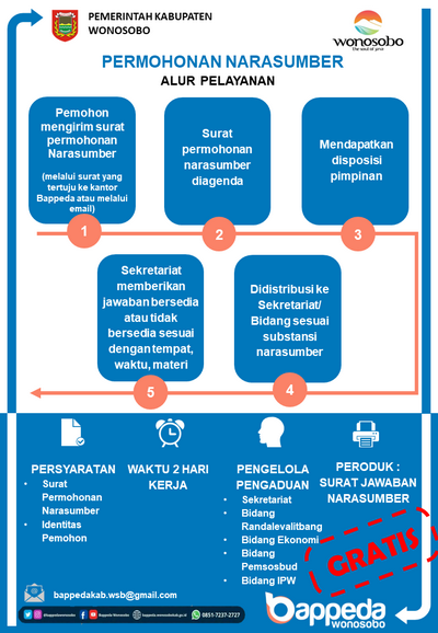 Alur Pelayanan Bappeda  Permohonan Narasumber