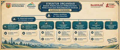 Struktur Organisasi BAPPEDA 2026